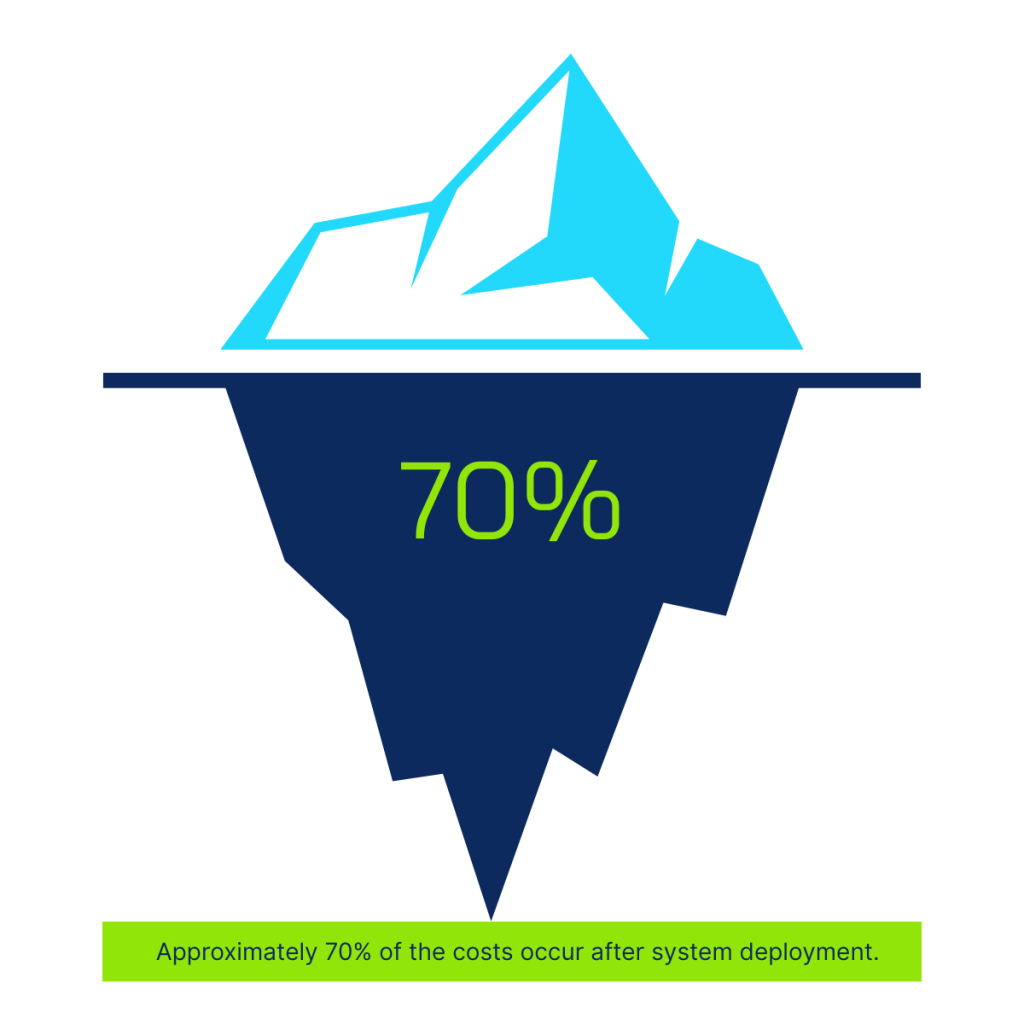 Hidden costs of total ownership of security systems